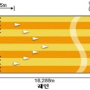 볼링볼링 이미지