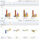 고려시멘트 노동조합 | 고려시멘트 주가, 주식, 기업분석, 실적 분석
