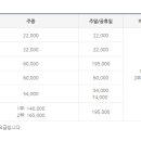 고성노벨CC
