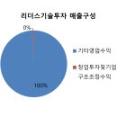 리더스894