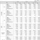 다이토키스코(주) 네이버블로그