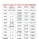 (주)SK여행사