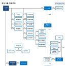 효성팜 이미지