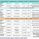 라인댄스 (초급) 이미지