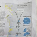 세계유산 한국 갯벌 더 넓어졌다(유네스코 2단계 확대 등재 ..한국 유산으론 처음) 이미지