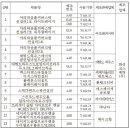 아리따움화성 이미지