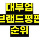 애니원코리아 | 대부업체 브랜드 평판 순위 전격 공개! 1위부터 개인업체까지 총정리 (주의사항 필독)