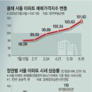 꿈틀 이미지