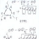 모터 220V 델타결선 / 380V 와이결선의 정확한 이해.............. 이미지