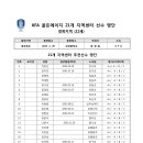 2015 골든에이지 경북지역 3차 훈련명단(4.20 청송 진성 중학교) 이미지