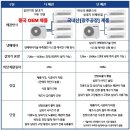 센트럴자이4단지 | 평택 센트럴자이 1단지 삼성무풍시스템에어컨 4대 시공 후기