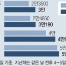 2022.11.24 신문기사 스크랩 (유통)