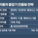 2022-03-0011 - 서산시 | 2022-03-0011