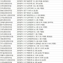 이노블성형외과의원 이미지