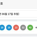 1072회차 로또 1등 당첨번호 이미지