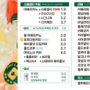 포트캔커피 울산성남점 네이버블로그