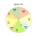 양동여자중학교 이미지