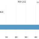 디디팜