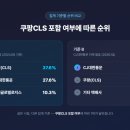 이원유통 | 택배업체 점유율 순위, 쿠팡CLS 포함 여부로 갈리는 이유