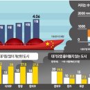 남부가스 한국경제