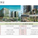 타워미래공인중개사사무소 이미지