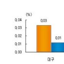 [1월4주 경북권] 대구·경북 중소형 위주로 상승 이미지