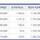 고지리주유소 이미지