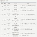 평촌문화센타