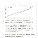 2021년 국방예산, 전년 대비 5.5% 증가한 52.9조원 이미지