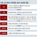 사교육 굴레 〈2〉 사교육 출발 ‘영어유치원’ 이미지