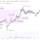 동성E&I 티스토리
