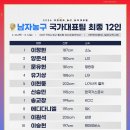 오늘 대한민국 남자 농구대표팀 월드컵 예선 경기 - vs 대만, 20시 이미지
