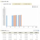 [금값시세] 2011년 2월 17일 금시세표 이미지