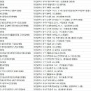 의료법인 패밀리의료재단 이미지