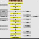 석동로-1 이미지