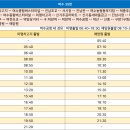 덕양1구마을회관 이미지