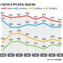 두레약국 이미지