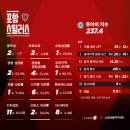 테이스티코리아(주)