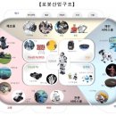 주식회사 하이브 | 용용사주 자미두수 내돈내산 찐후기