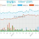 헤렌여성산부인과 이미지