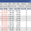 오늘의 특징주 TOP 30종목 / 상한가 종목 [23/08/23 디에스경제연구소]
