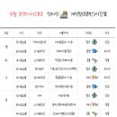 유앤아이스포츠정동점