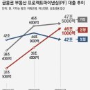 태영 건축사사무소 이미지