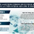 엠파이어 주변 이미지