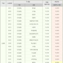 서울버스㈜,서울공항리무진㈜ 이미지