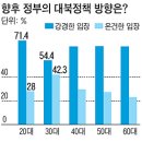 리서치앤리서치