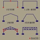 쫄대 황토집의 내진 원리로서 디스팬다층, 유벽 라멘 구조 이미지