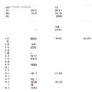 행정사김·장사무소 이미지