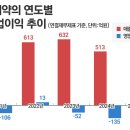 부광통상 이미지