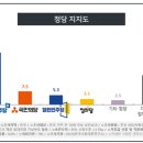 한국여론연구소